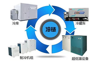 冷鏈物流發展崛起，新能源冷藏車迎來爆發